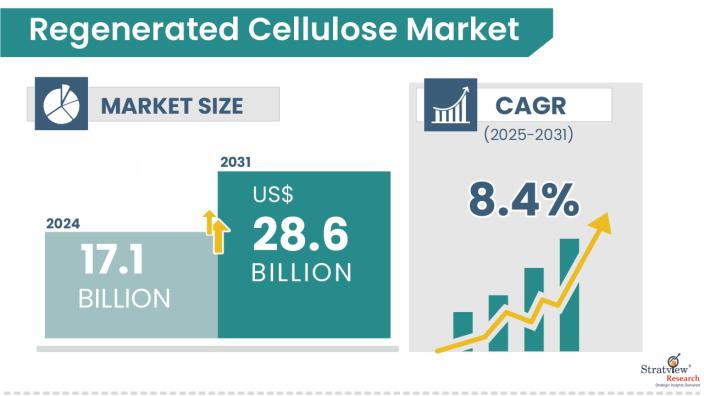 Regenerated-Cellulose-Market-Insights